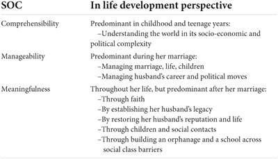 Elizabeth Schuyler Hamilton in psychobiography: Sense of coherence and faith across her lifetime